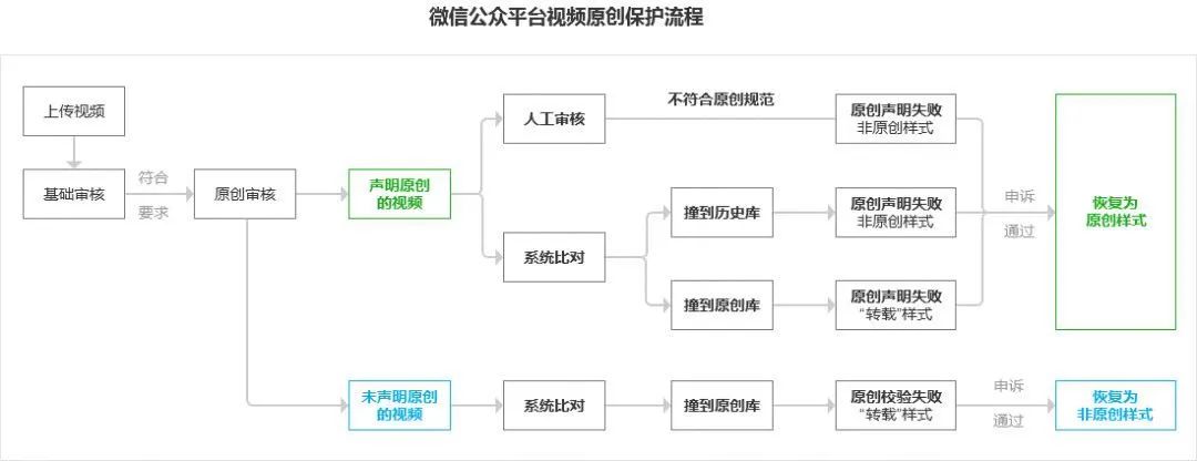 朋友圈微信发视频最多几分钟（微信发超过3分钟视频的方法）