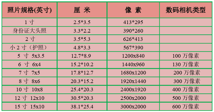 2寸照片尺寸多少厘米宽和高（1寸和2寸照片大小对比）