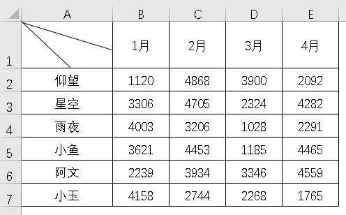 excel怎么插入斜线加入文字（excel表格一分为二斜线）