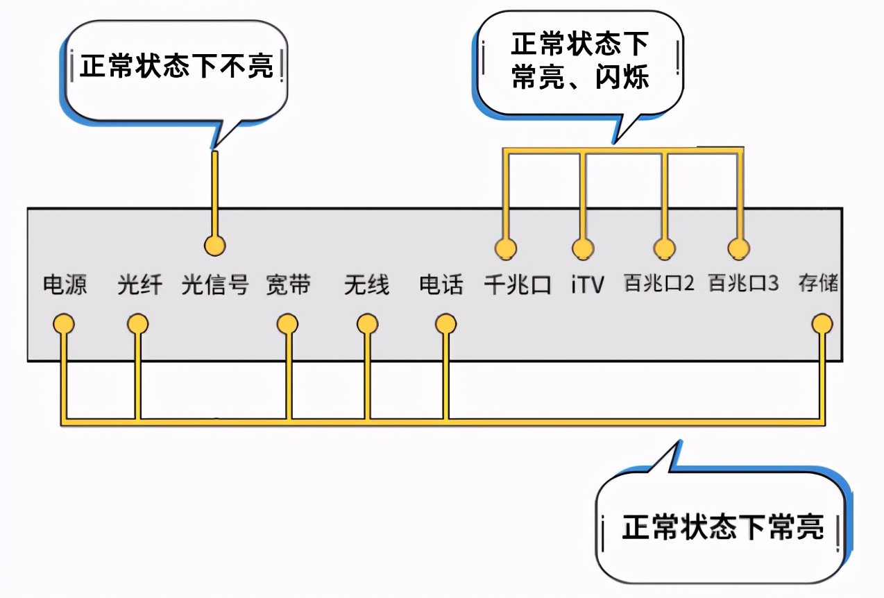 错误代码678是什么意思（宽带错误678最简单解决方法）