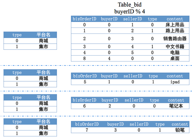 阿里云drds手册（阿里云知识产权）