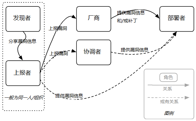 绿盟漏洞扫描系统功能（常用web漏洞扫描工具）