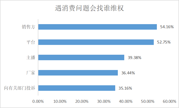 抖音短视频带货赚佣金平台可靠吗（做短视频带货佣金套路）