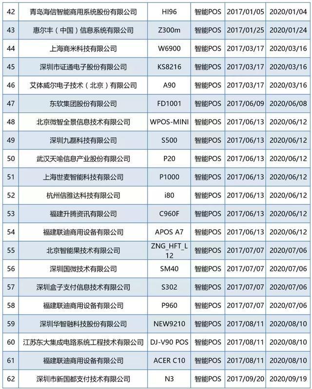 银联pos刷卡机安全吗（2021正规一清pos名单）