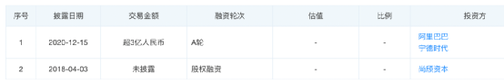 大众公用拟增资扩股引入阿里巴巴（突然出手）