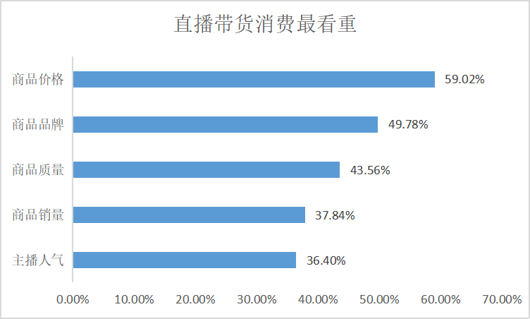 抖音短视频带货赚佣金平台可靠吗（做短视频带货佣金套路）