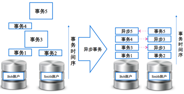 阿里云drds手册（阿里云知识产权）