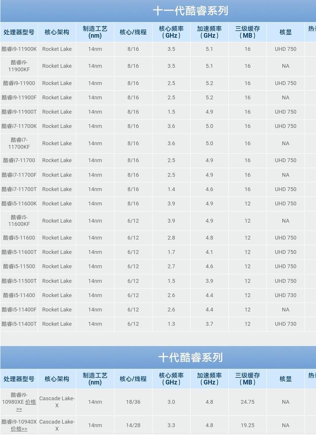 英特尔cpu型号及参数详解（笔记本cpu处理器最新排名）