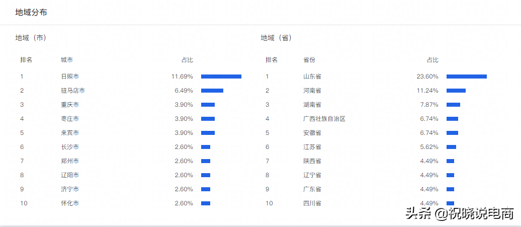 带货直播运营怎么做（直播公司盈利模式分析）