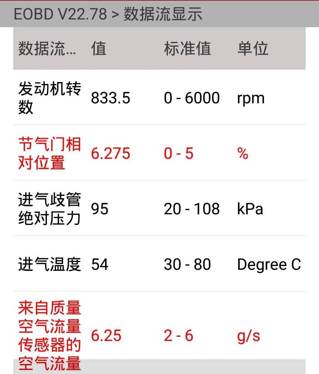 奔驰s350油耗多少（03年奔驰s350配置参数）