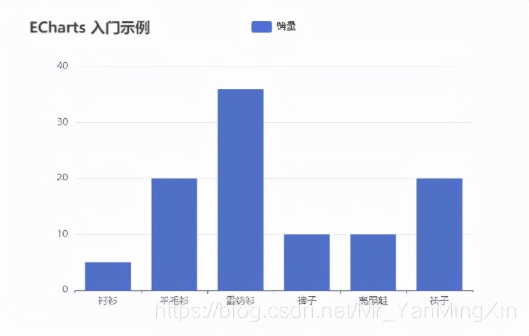 echarts自适应大小（echarts图例大小调整）