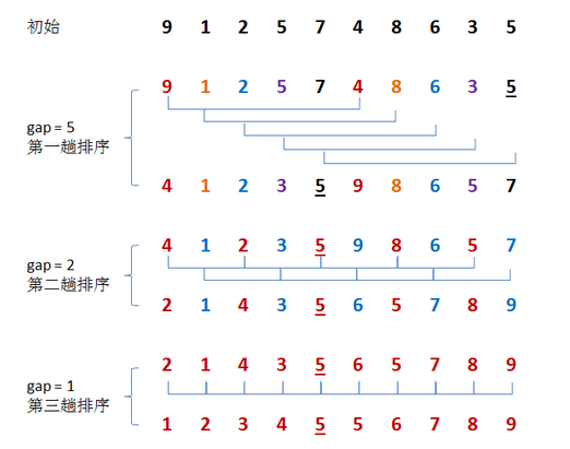 c语言简单有趣的编程代码（最浪漫的编程代码）