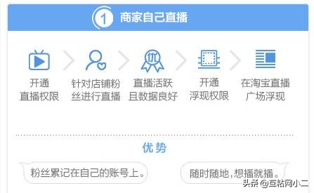 天猫直播怎么开通入口（天猫店铺申请条件及费用）
