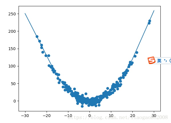 基于python进行数据分析（python基础代码大全）