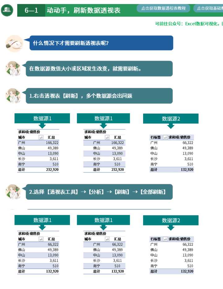 excel中数据透视表怎么做（excel数据透视表技巧）