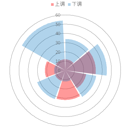 怎么向excel导入图片（excel图片恰好填满方框）