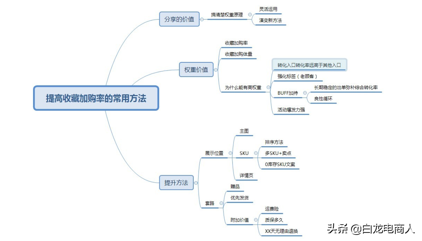 淘宝收藏加购方法（淘宝关注收藏店铺的技巧）