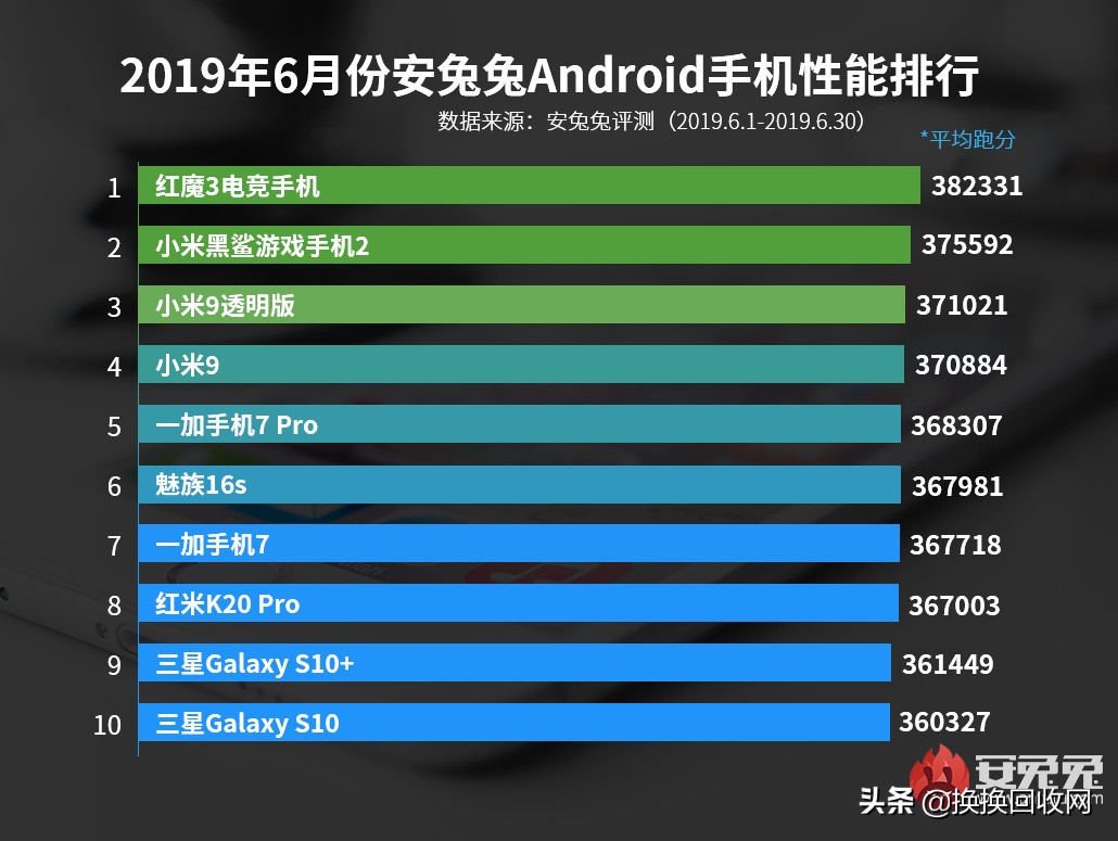 联通手机排行榜（2021年即将上市的新手机）