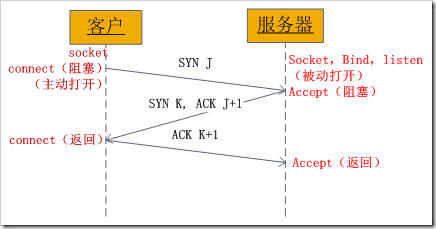 手机版socketpro怎么用（socketpro安卓使用教程）