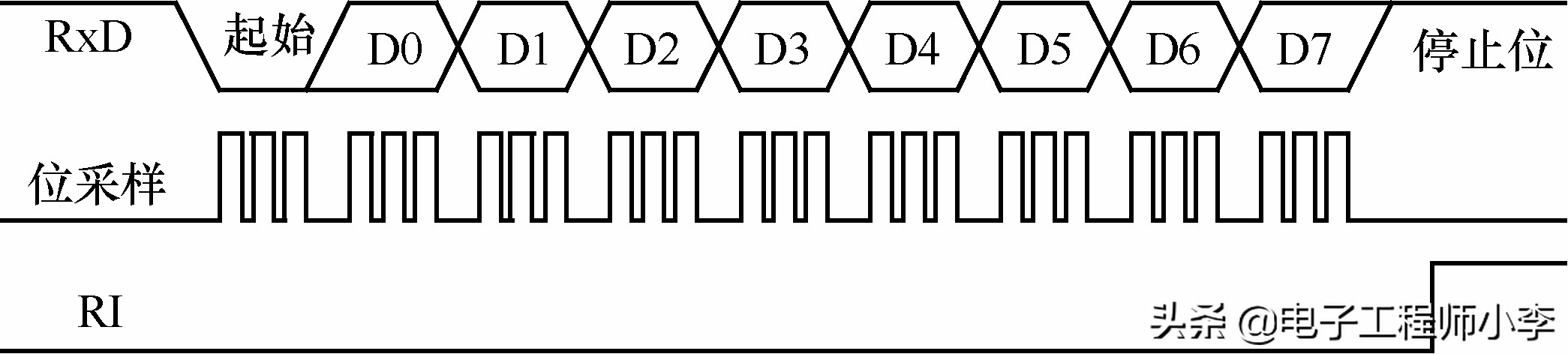 单片机通信协议有哪些（基于stm32单片机项目）