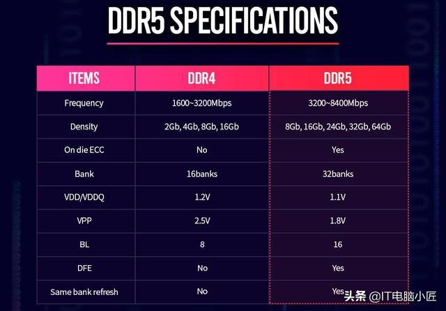 笔记本电脑ddr4内存是什么意思（ddr4上市和普及时间）