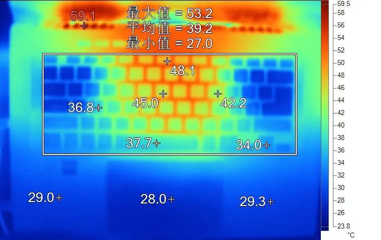 笔记本电脑性能主要看什么（公认性能最好的笔记本）