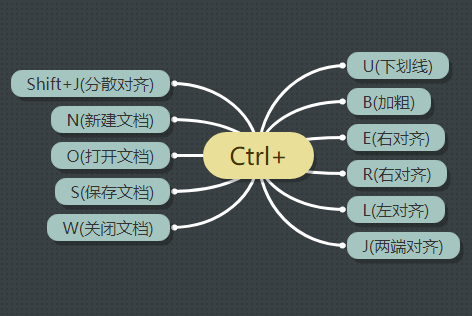 word预览快捷键是什么（word快捷键命令大全）