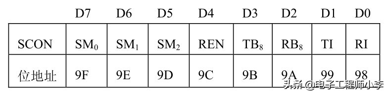 单片机通信协议有哪些（基于stm32单片机项目）