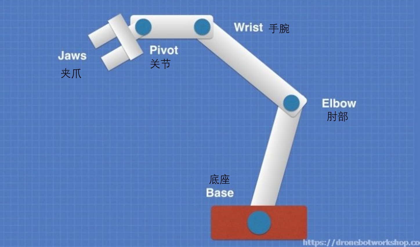 arduino舵机控制程序（arduino蓝牙模块控制舵机）