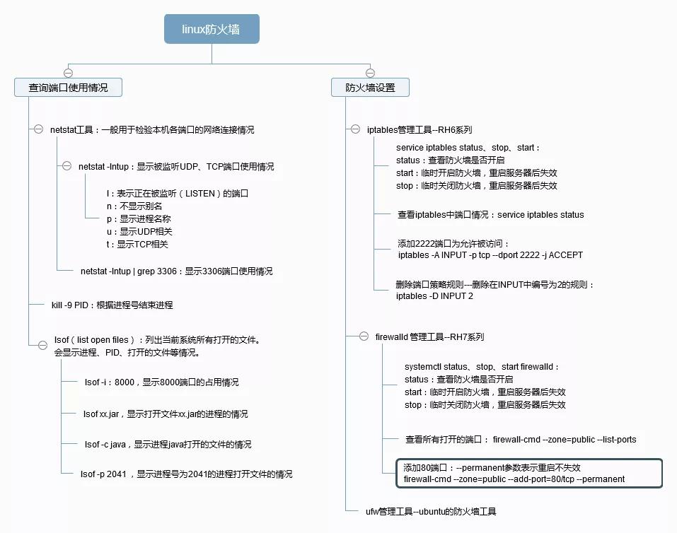 电脑防火墙软件哪个好（防火墙软件名称及网址）