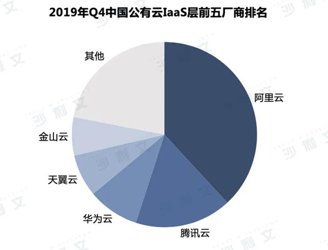 国内云服务器排名（国产服务器品牌推荐）