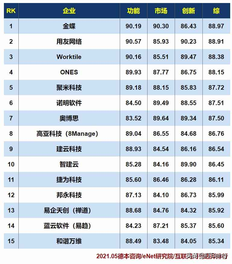 项目管理软件工具有哪些（项目管理过程五个阶段）