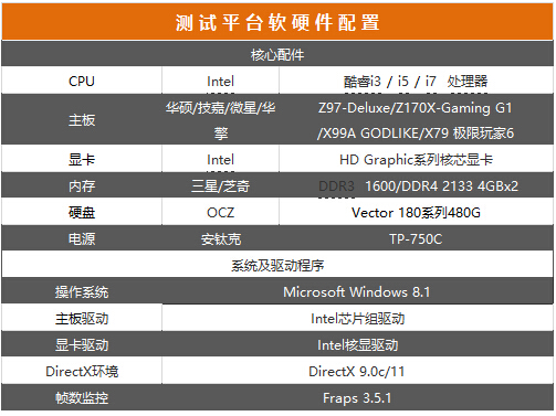 酷睿e6600相当于i几（热销酷睿处理器对比评测）