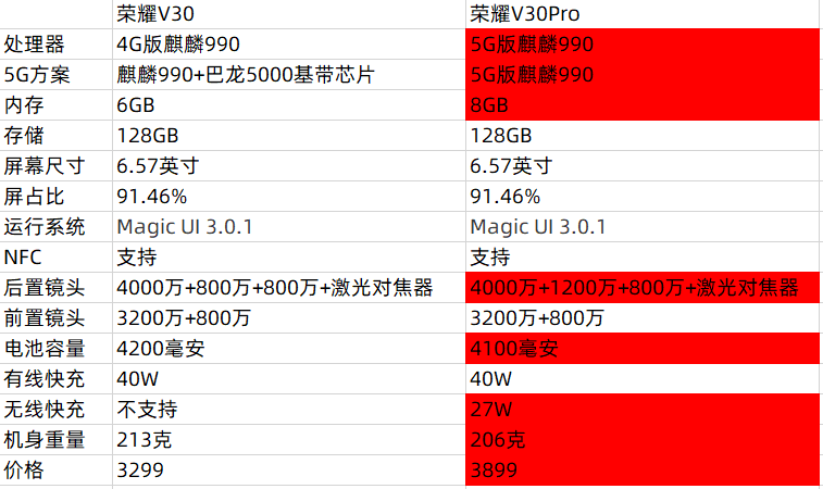 华为双卡双待手机有哪些型号（国产双卡双待智能手机排行榜）