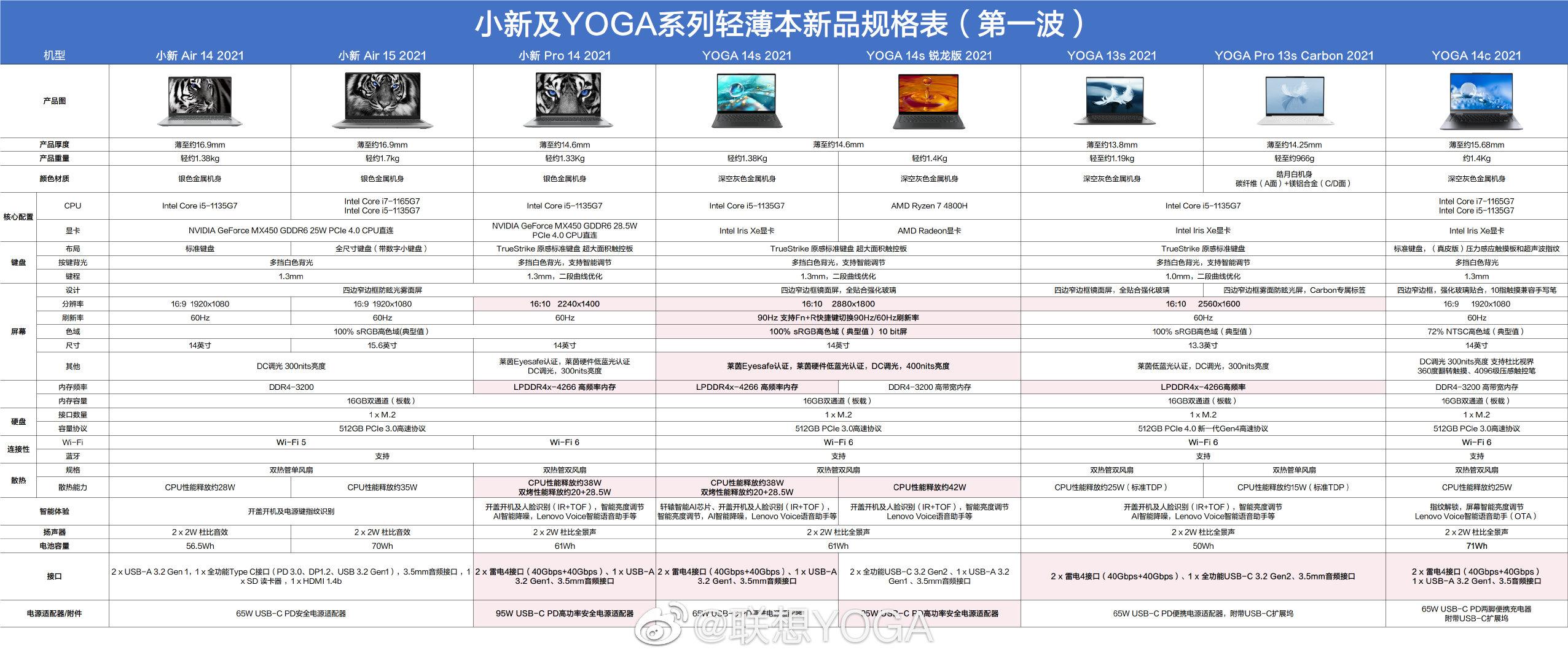 联想笔记本电脑最新上市时间（笔记本电脑质量十大排名）