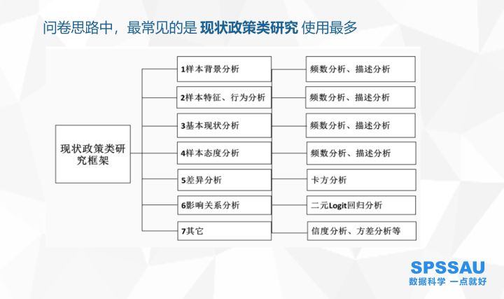 spss数据类型转换（spss三种基本变量类型）