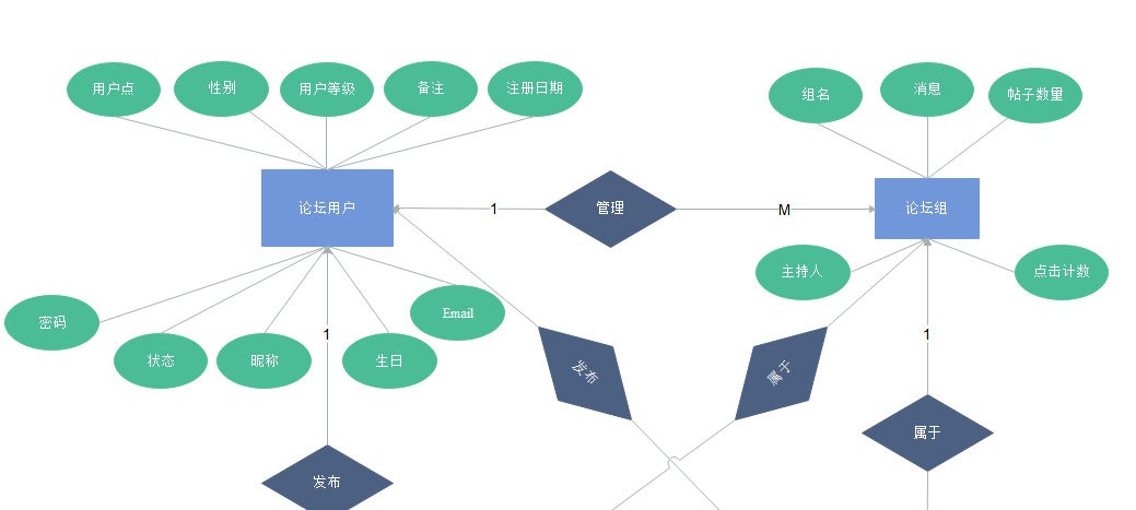 在线er图绘制工具（简单免费的er图工具）