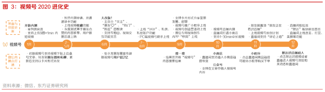 微信视频号数据分析平台有几个（微信视频号热门免费分析工具）