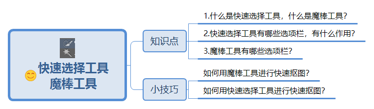 手机photoshop怎么抠图（ps最简单的抠图方法）