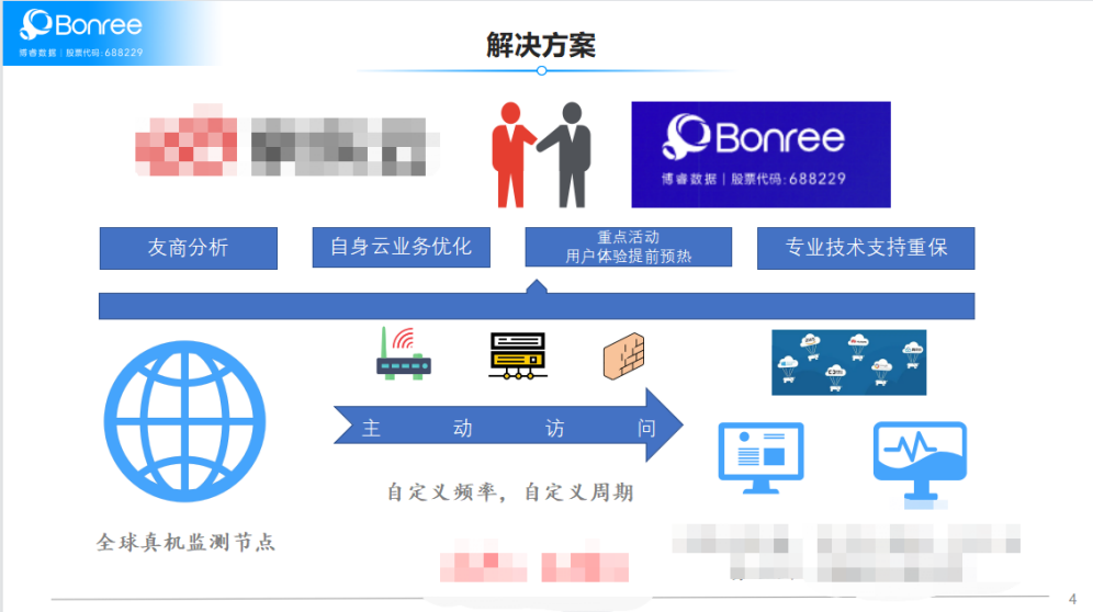 云计算时代的基本的角色（2021全球云计算排名）