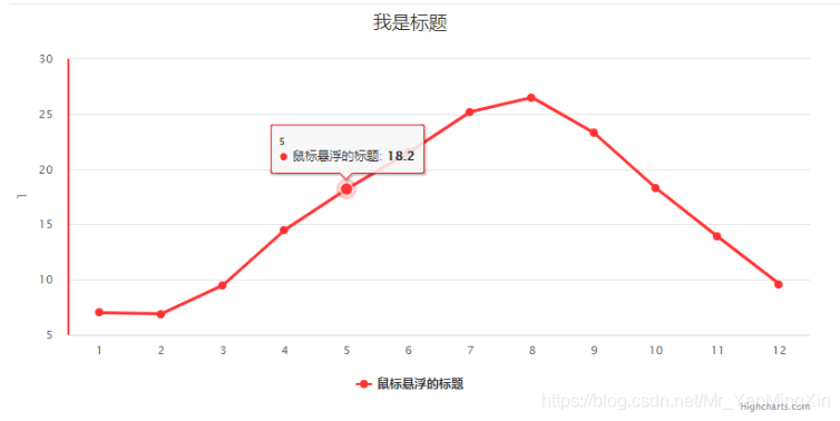 echarts自适应大小（echarts图例大小调整）