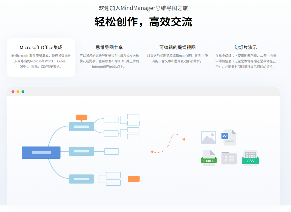 常用的思维导图软件（十款最常用的思维导图）