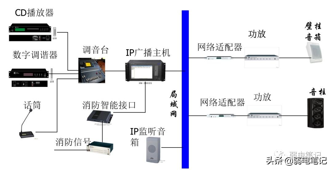 数字广播系统的组成部分（公共广播系统品牌排行榜）