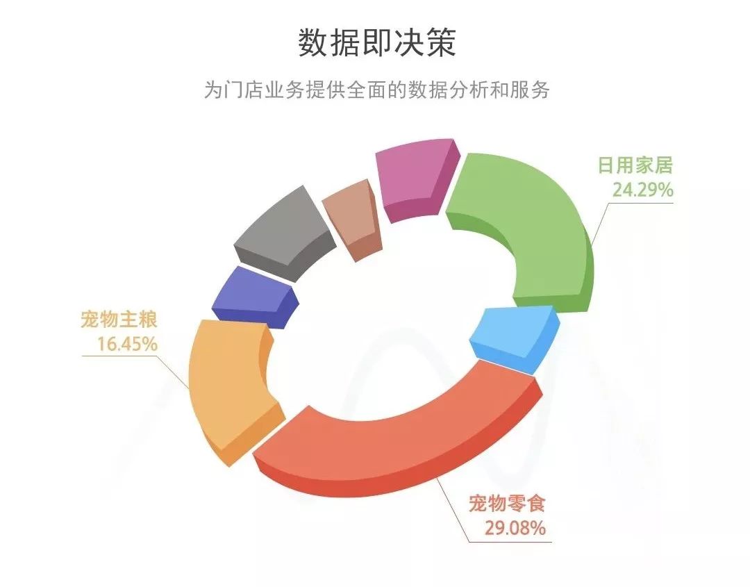 加盟宠物店赚钱吗（开宠物店投资的费用）