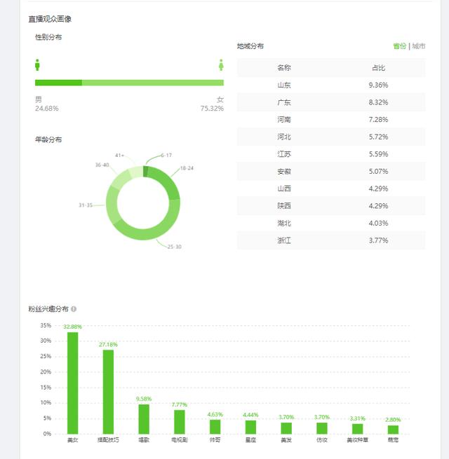 快速提高抖音直播间人气