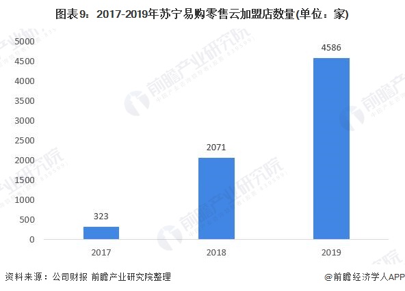 苏宁易购财务报表分析（苏宁易购2021财务状况）