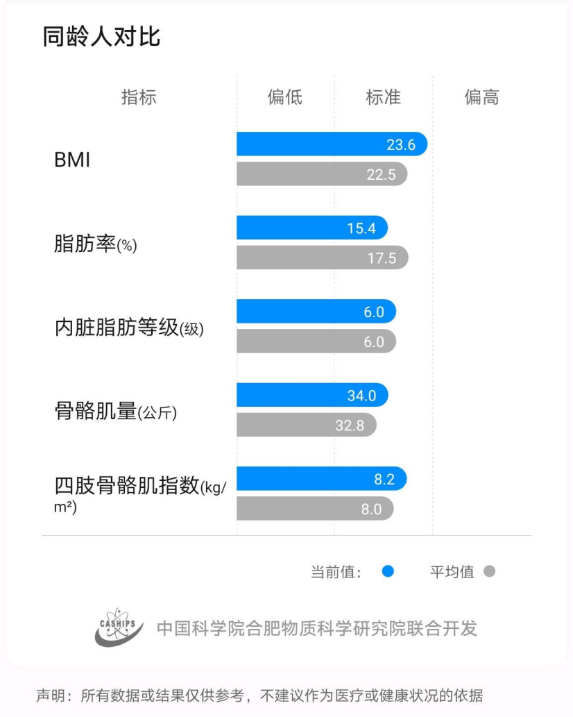 华为智能体脂秤怎么使用（电子秤连接手机教程）