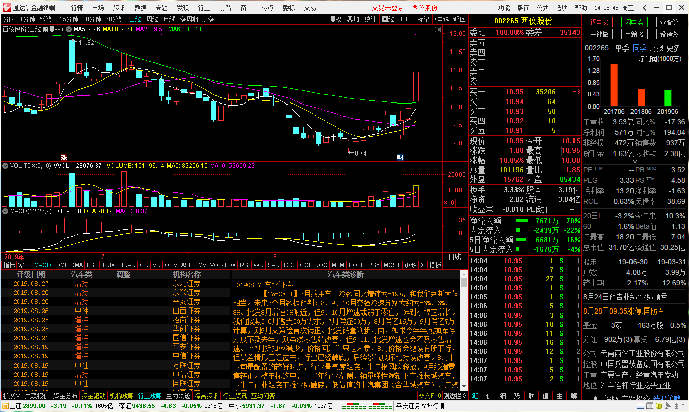 通达信下载软件都被串改了（通达信电脑版使用教程 ）