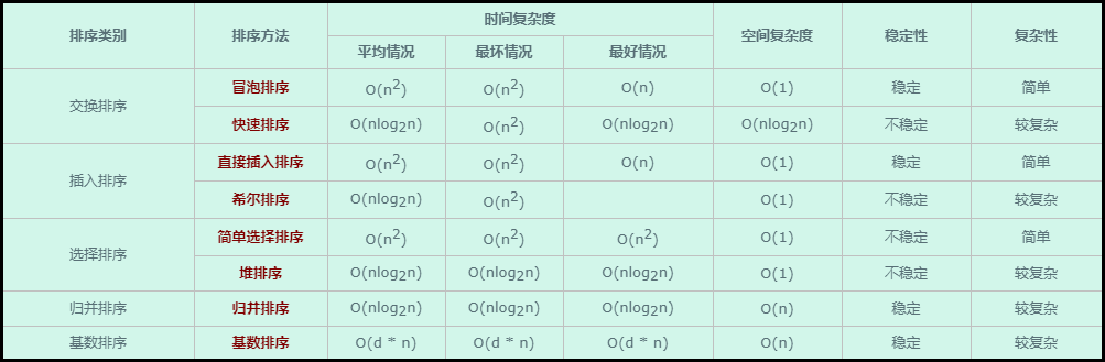 c语言简单有趣的编程代码（最浪漫的编程代码）