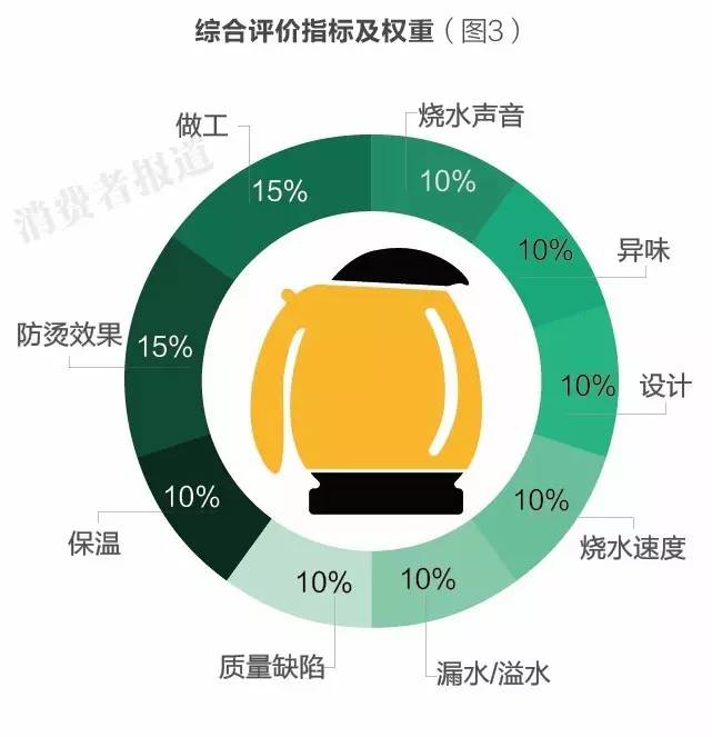 容声电热水壶怎么使用（养生壶排名前十的品牌）